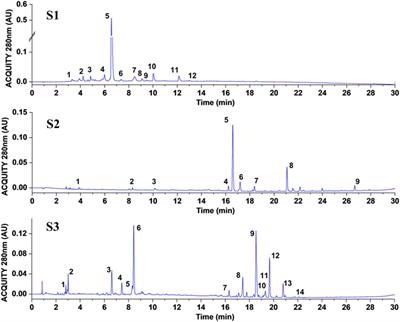 Fermentation of cigar tobacco leaves with citrus flavonoids: changes in chemical, microbiological, and sensory properties